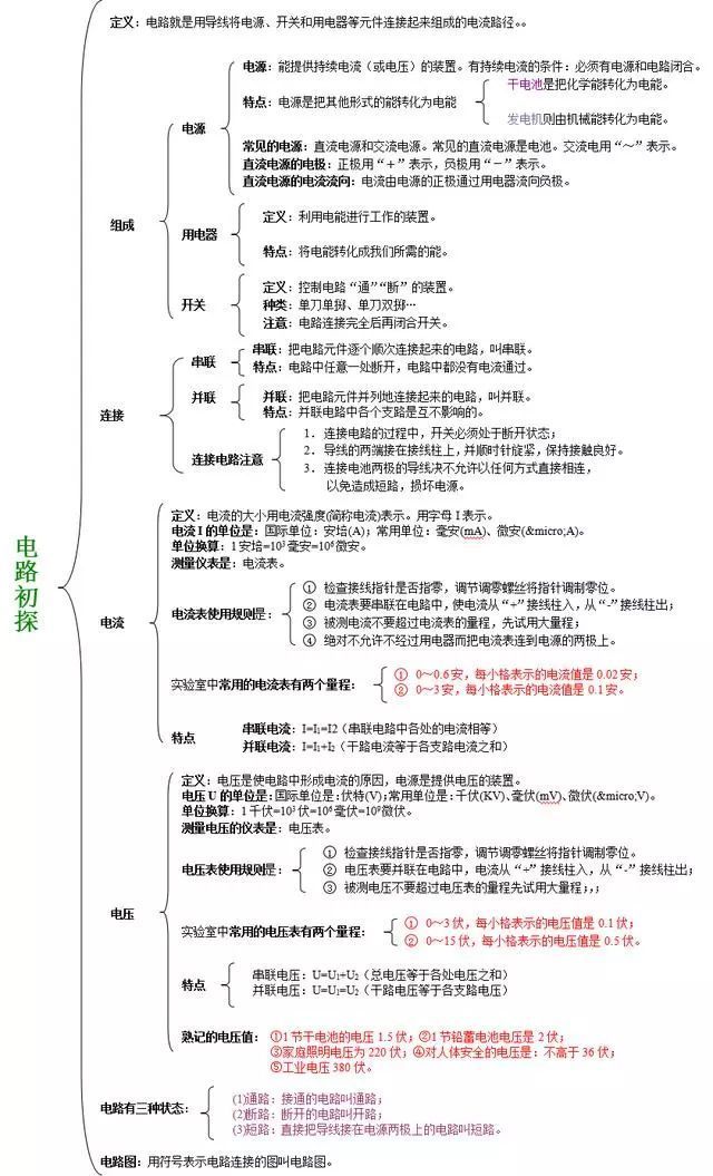 初中物理不会考怎么办(中考物理提升秘方)