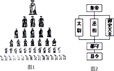 历史做什么题技巧好呢初中