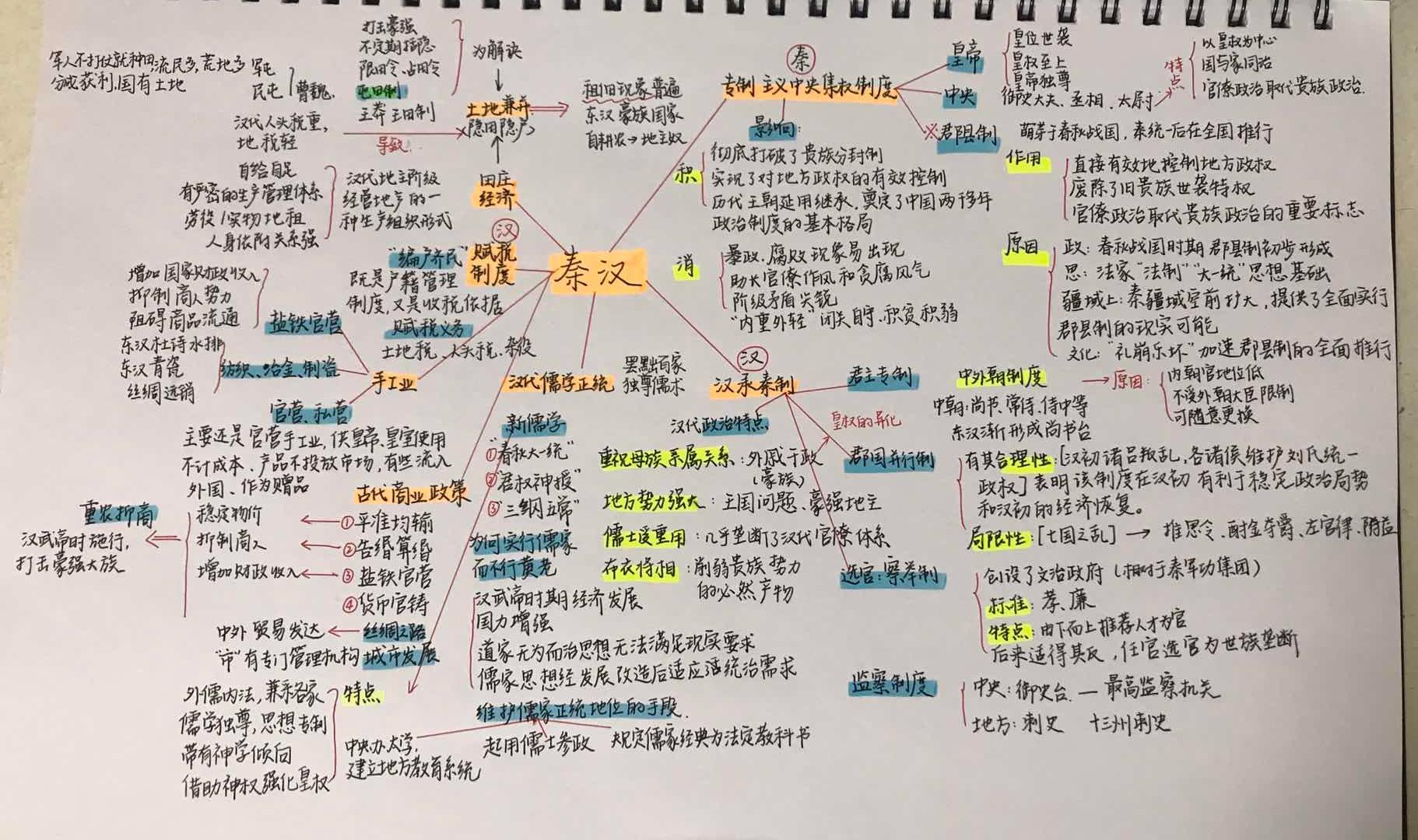 到底高中历史怎么学(历史学习方法)