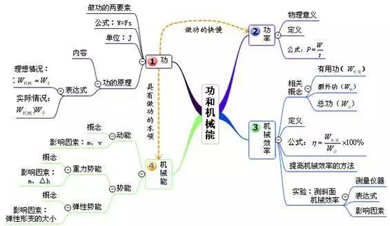 初中物理跟不上怎么办(初中物理怎么学)