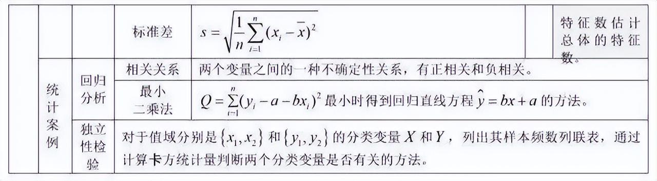 高中如何学数学容易提分(数学高分有效方法)