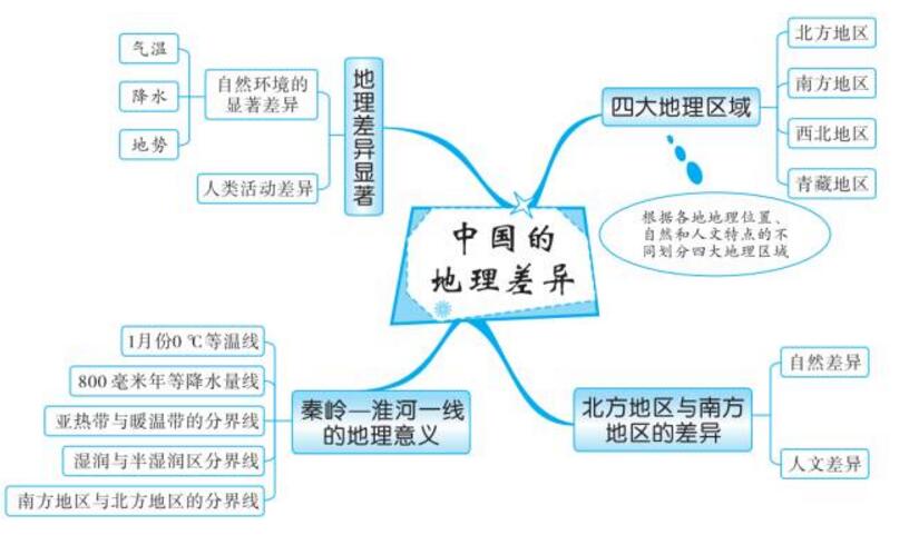 初中地理跟不上怎么办(中考地理提升攻略)