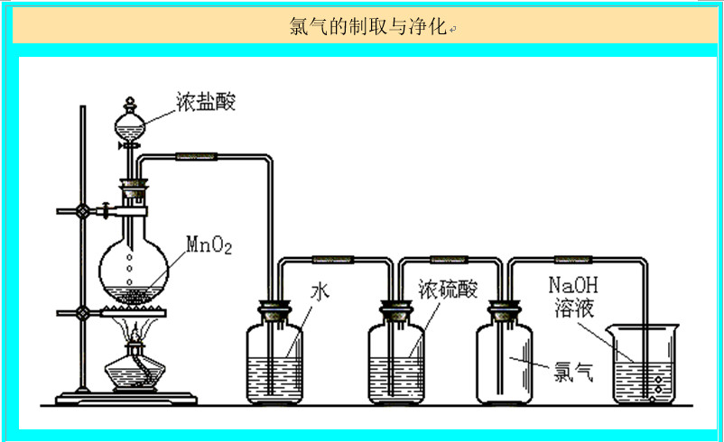 高中化学跟不上怎么办(高中化学逆袭方法)