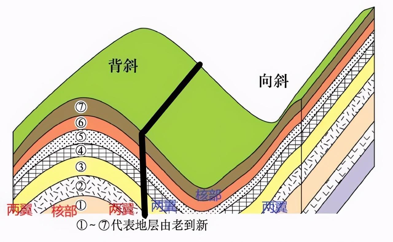 怎么做高中地理的题(高中地理万能答题模板)