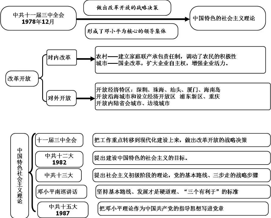 初中历史怎么才能学好(初一历史学霸方法)