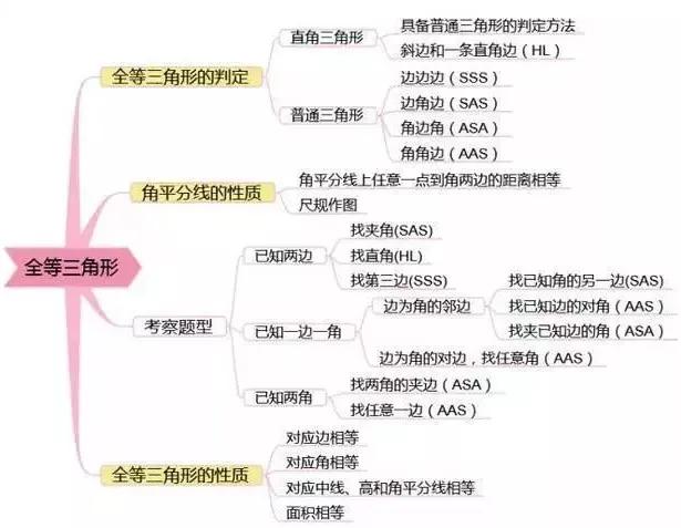 初中数学为什么跟不上(初中数学不好解决方法)