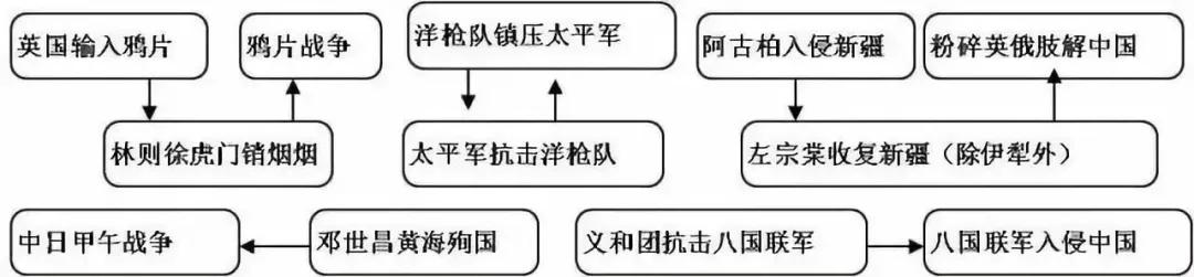 地理初中如何考好生物(高分的两个方法)