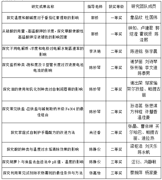 高中化学为什么就是考不好(化学必学知识分享)