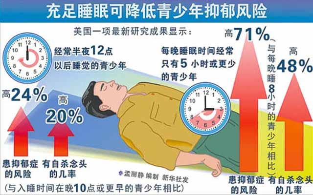 高考期间睡眠应该需要多久(高三了每天只睡5小时可以吗？不可以)