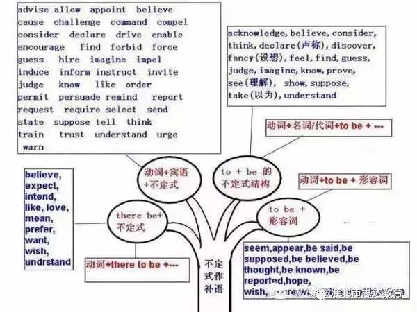 中学孩子英语不好怎么补(英语基础差的孩子怎么补)