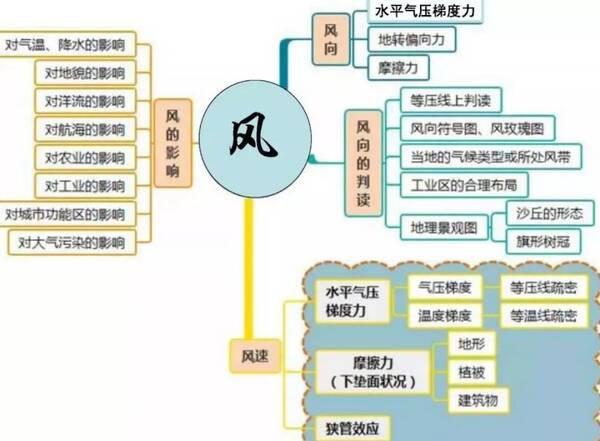 水文特征的描述方法是什么