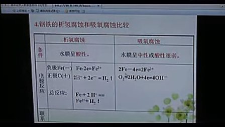 高中为什么要上化学课(化学使世界变得绚丽多彩)