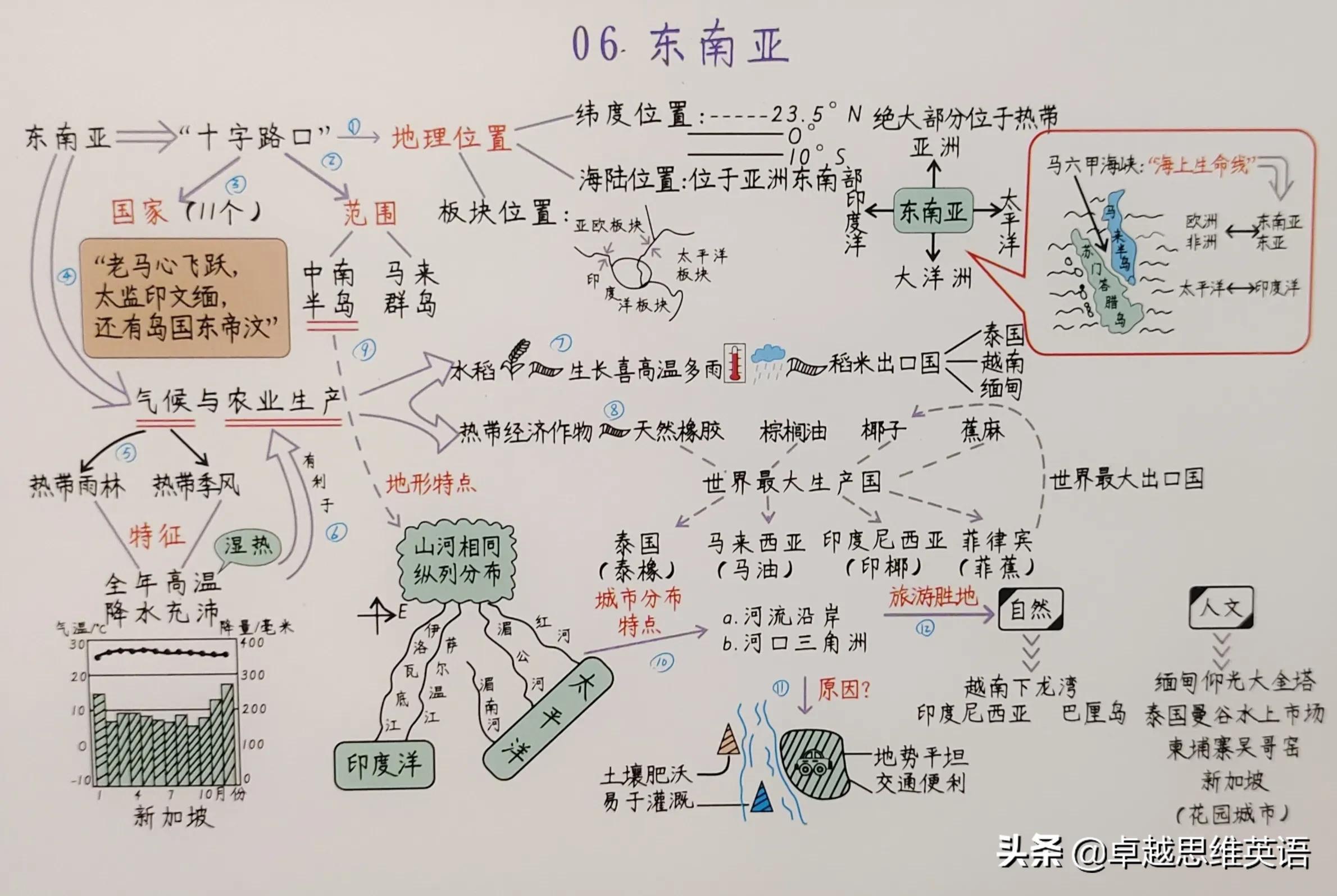 初一初二如何做好生地会考规划