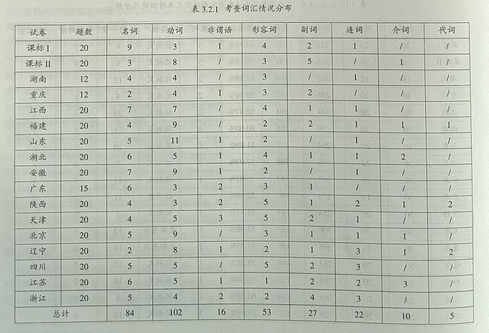 英语完形填空高考怎么做