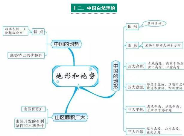 地理怎么得高分初中(初中地理1招稳上95分)