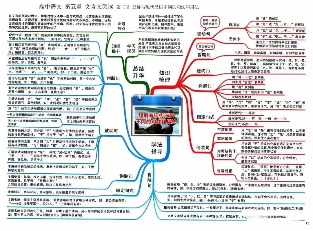 高中语文该怎么学(每周4小时提高30分)