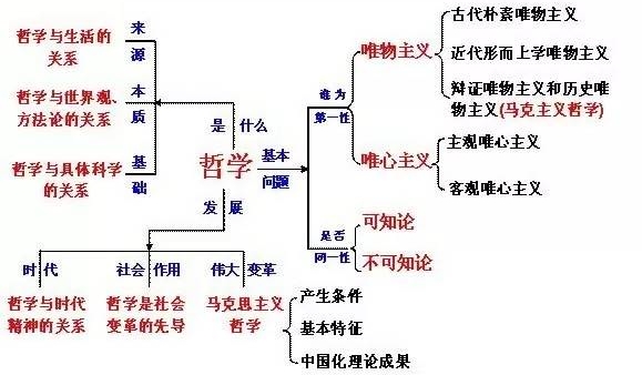 从头学政治考研倒数30天自救指南