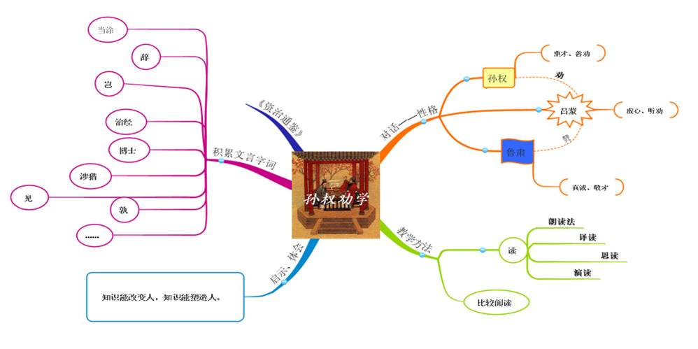 小学三年级语文怎么学(掌握这3点基础)