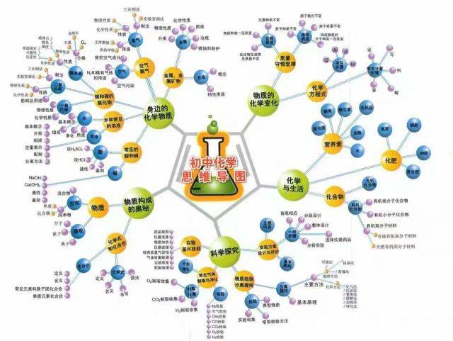 初中化学为什么学不好(初中化学每天学习一点点)