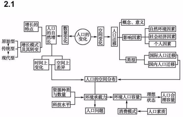 怎么提升地理分数高中(高中地理不背不记就能拿高分)