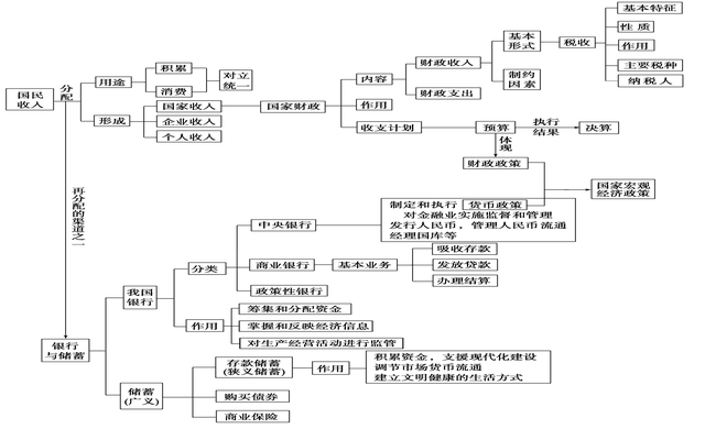 高考选历史政治地理可以报考什么专业