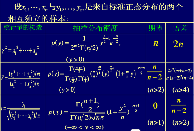 数学抽样怎么学(分层抽样高中数学)