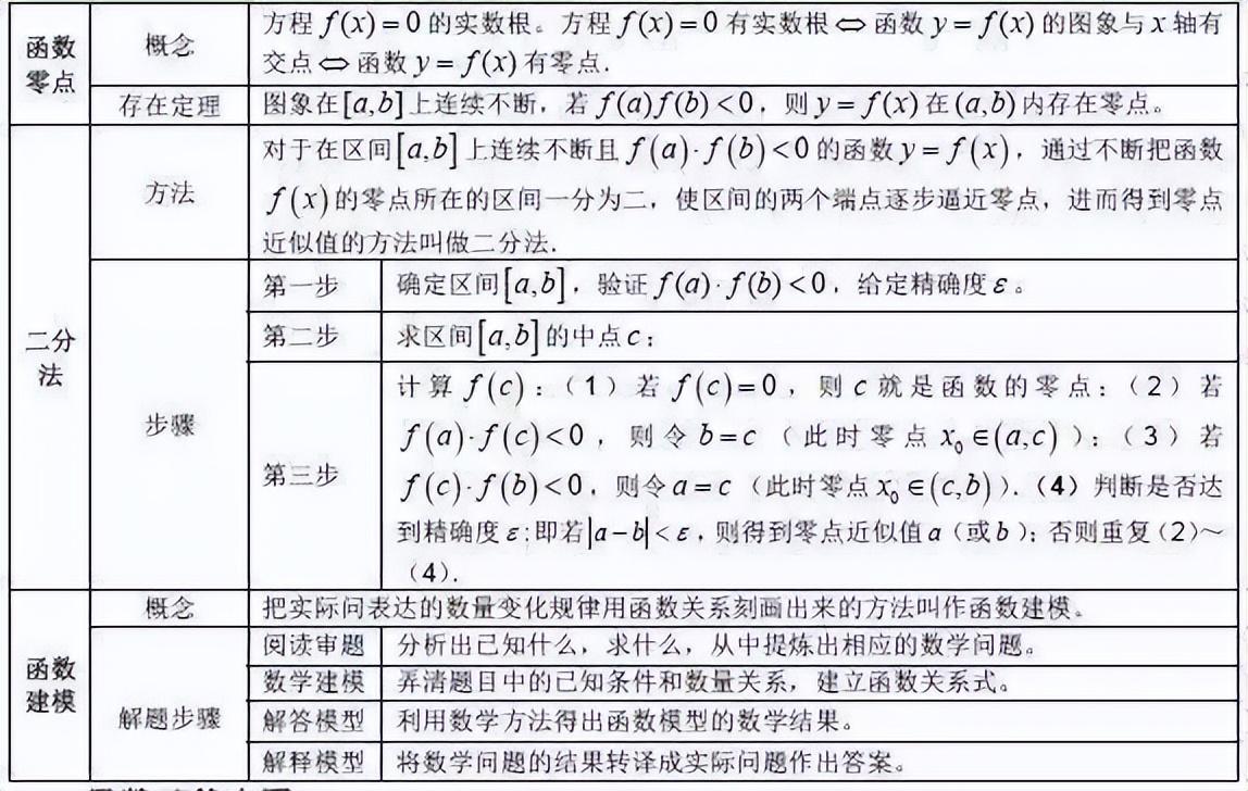 高中数学提分如何学(逆袭高考数学141分我用的3个方法)