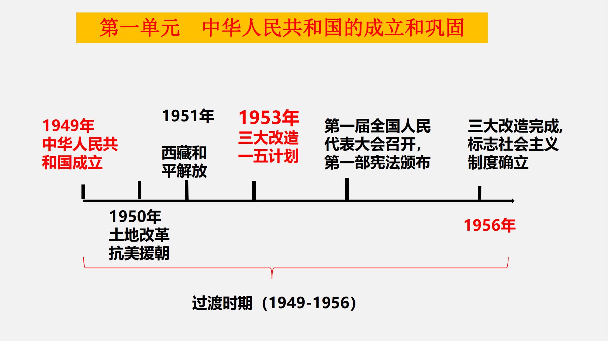 如何背诵八年级历史课文(一首歌的时间记住历史考点)