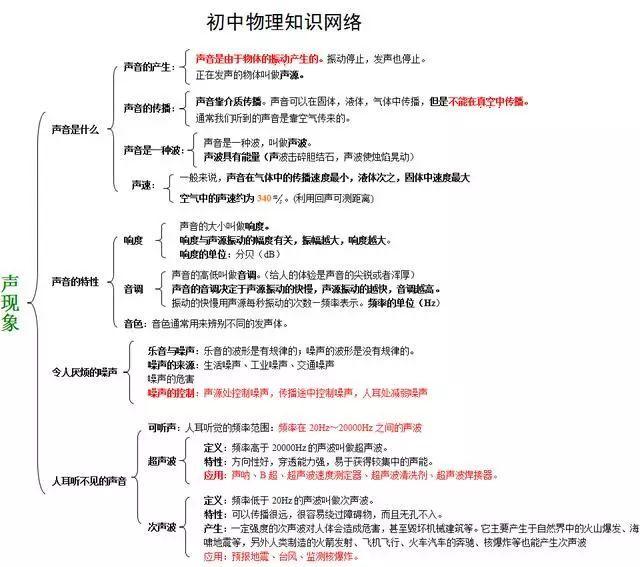 八年级物理有什么学习方法(初中物理10天进步的学习方法)