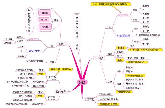 初中数学差什么原因(数学成绩差的七大原因)