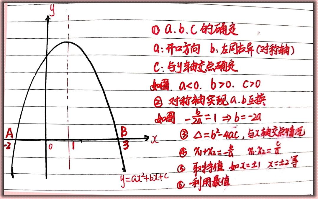 初三寒假学习怎么规划(数学寒假学习规划)