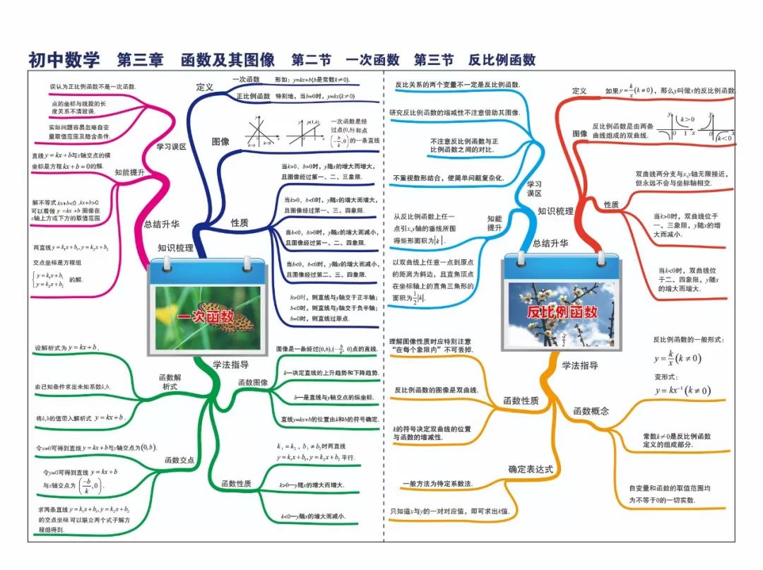 初中阶段如何学数学(初中数学学习小技巧)