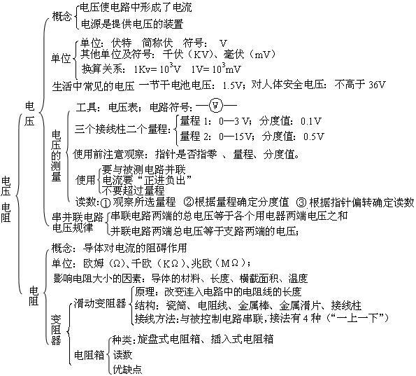 如何迅速提高初中物理(物理提分技巧)