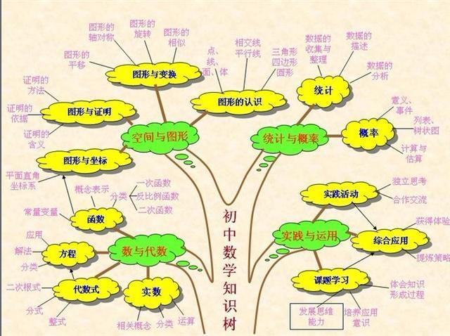 怎么给孩子补初中数学