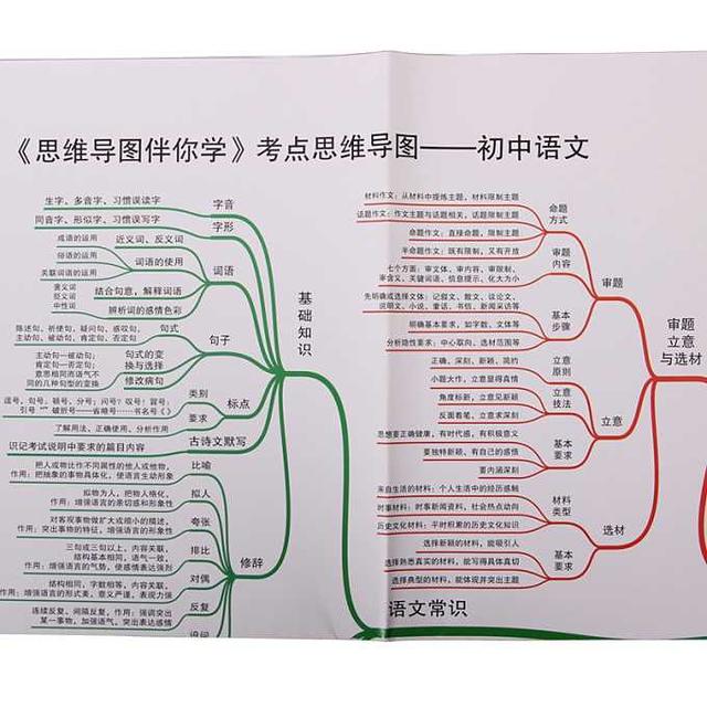 初中语文怎么学(稳扎稳打做好这3件事)