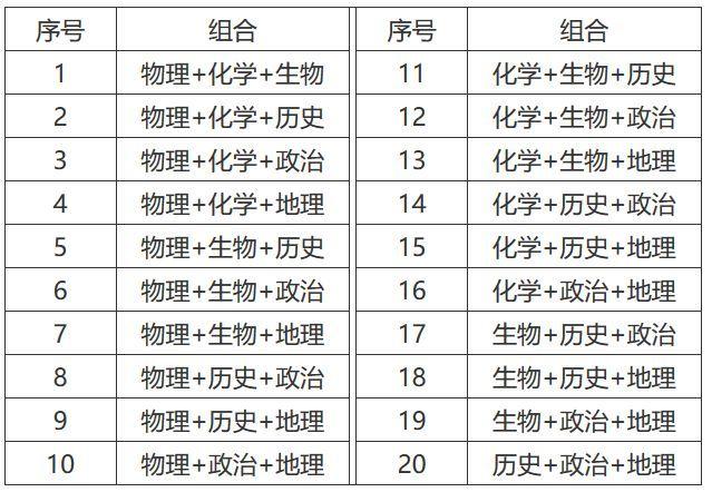 高考选科政治和生物选哪个(新高考选科组合历史政治生物)