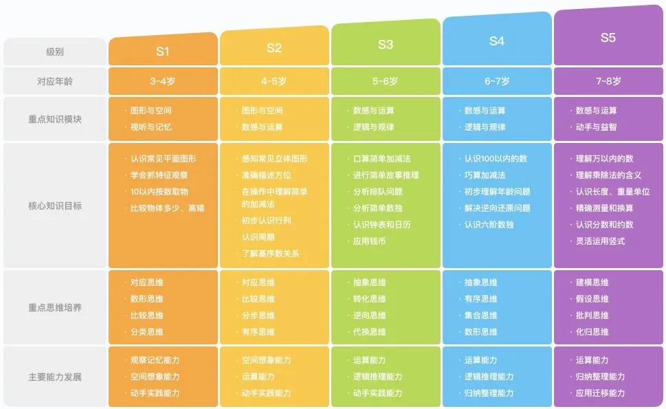 幼小衔接有哪些模块内容(学习4个模块理清楚小学数学)