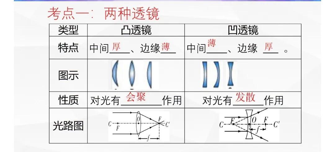 初中物理必考哪些(中考必考的潜水艇问题)