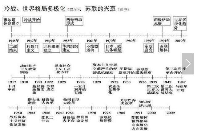 初中历史如何提高记忆(图像简化法教你快速记住历史知识点)