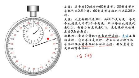 物理初中如何看停表(物理难点机械停表读数方法)