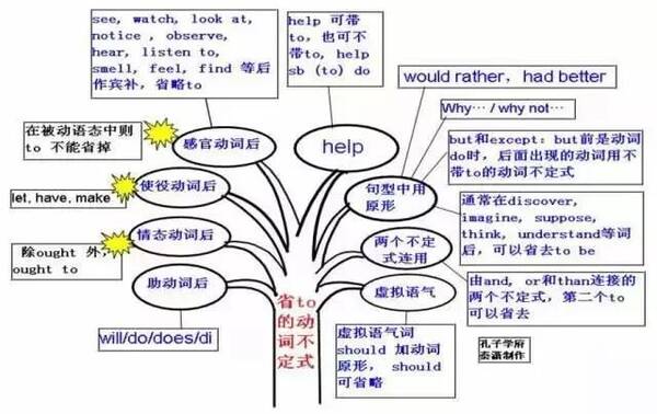 孩子初中英语不好怎么办(初二英语不好这么提升)