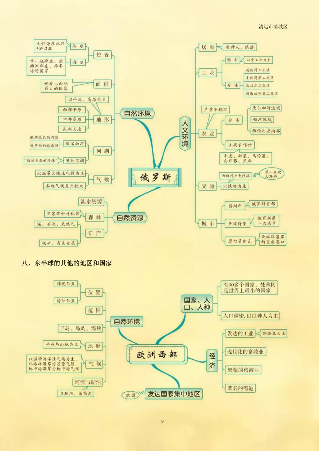 初中地理为什么差（初中地理差看这个）