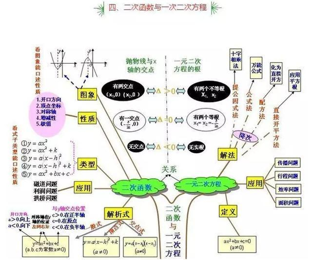 跟不上初中数学怎么办(初中数学简单到123的方法)