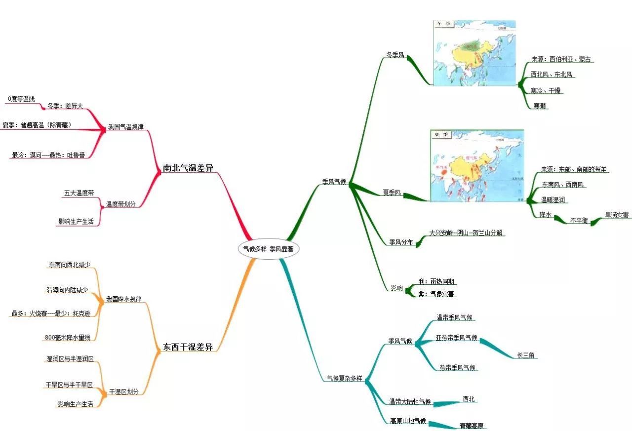 高中如何学好地理方法