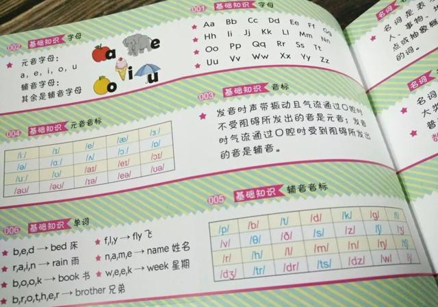 小学英语如何快速提高(小学英语提分方法)