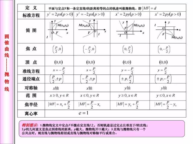 高三二轮数学如何学