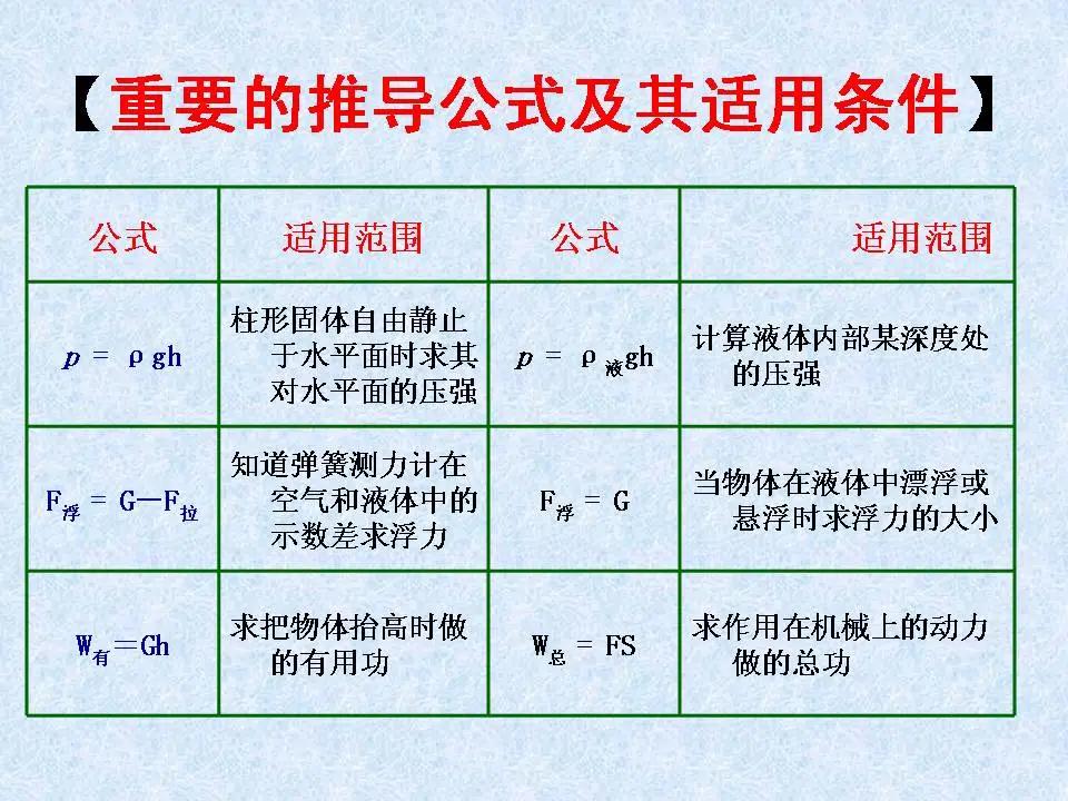 初中物理多少分算优等