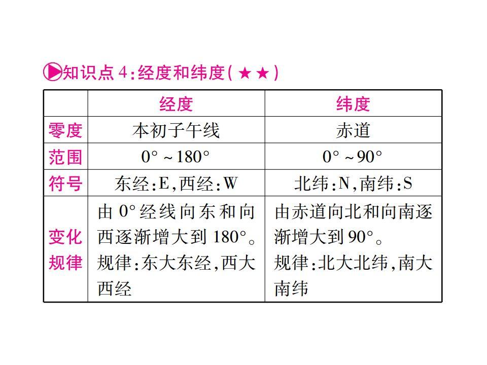 初中地理重点是什么(初二地理期末考试必考点剖析)