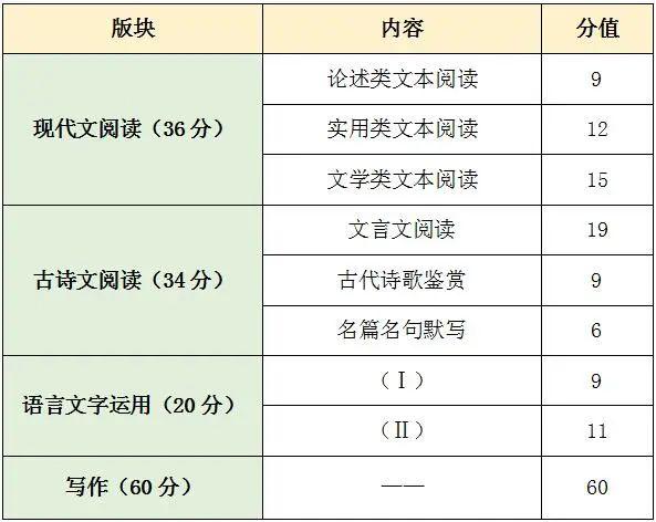 如何学高中语文的小窍门(高中语文这样学你也能成学霸)