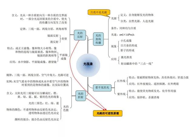 初中物理太差怎么解决(准初三这么做❗️❗️中考物理逆袭)